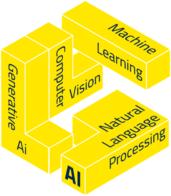 Inteligencia artificial para empresas 1 Grafico BUs BLs Ai